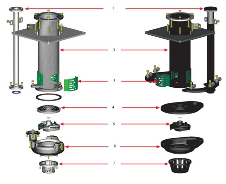 SLSSP(R) Vertical Sump Pump