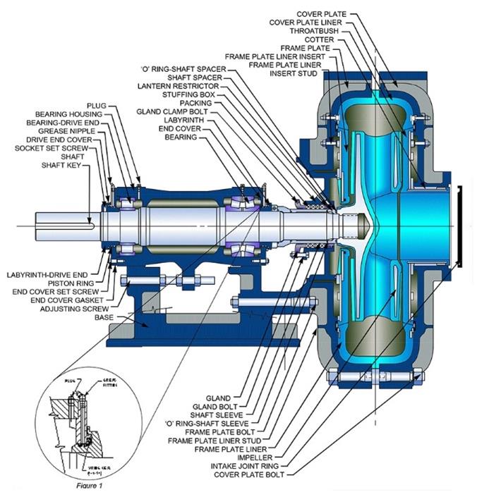 SLSZJ Horizontal Slurry Pump