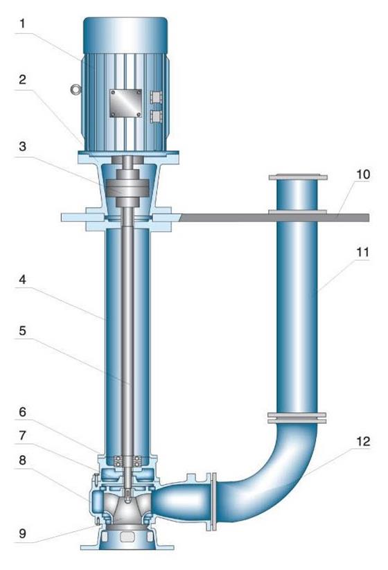 SLSPYW Vertical Sump Pump