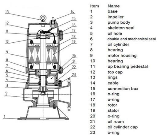 SLSWQ Submersible Sewage Pump