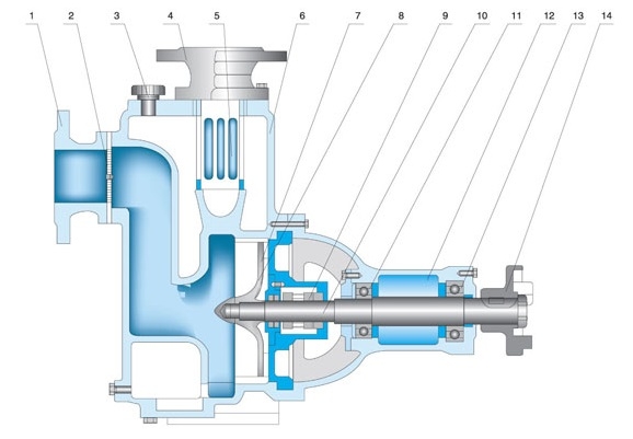 SLSZW Self-Priming Sewage Pump