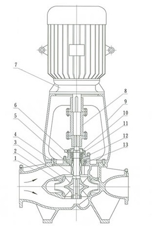 SLSSL Vertical Double Suction Pump