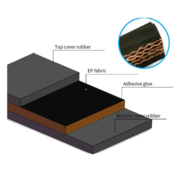 Polyester Conveyor Belt